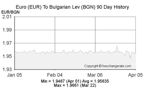 89 lv in euro|Bulgarian levs to Euros Exchange Rate. Convert BGN/EUR.